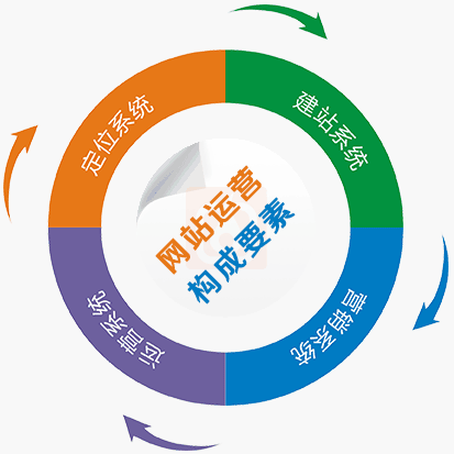 如何高效學(xué)習(xí)網(wǎng)絡(luò)營(yíng)銷(xiāo)與互聯(lián)網(wǎng)銷(xiāo)售課程