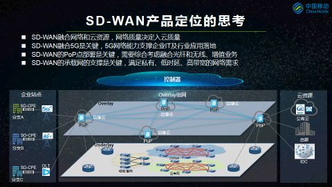 中國移動5G SD-WAN場景及關(guān)鍵技術(shù)分析