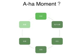 從敏捷到精益 互聯(lián)網(wǎng)銷售初創(chuàng)團隊的項目管理突圍之路